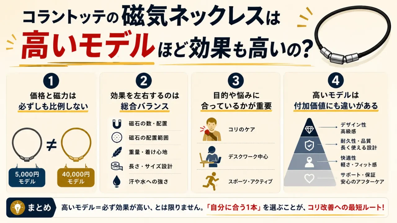 コラントッテ　効果なし